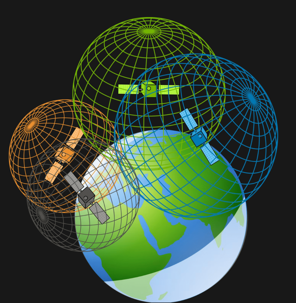 The Important Role Of GPS Technology During Landings Viet Flight Training